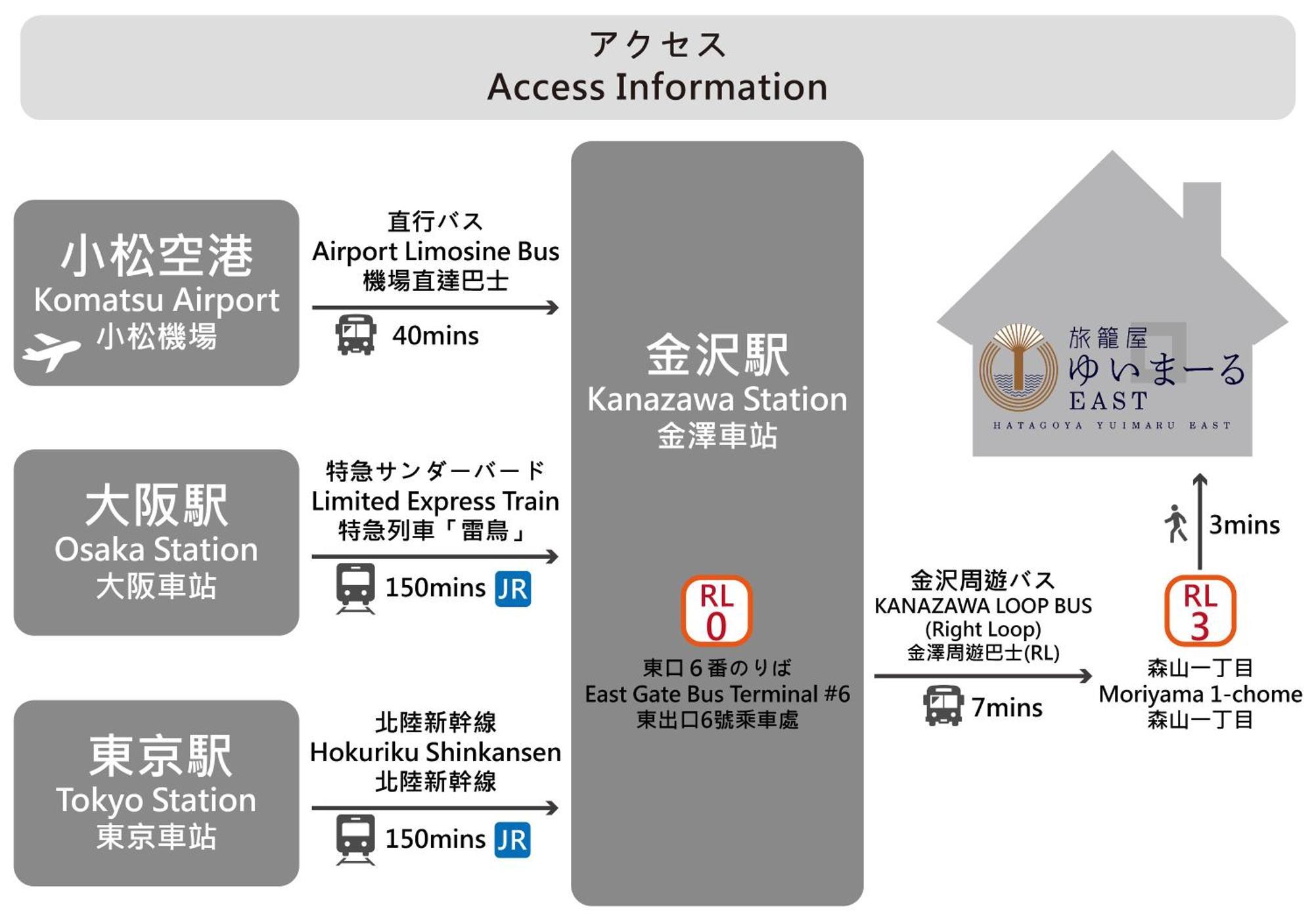 ゆいまーるeast - Yuimaru East Aparthotel Kanazawa Ngoại thất bức ảnh